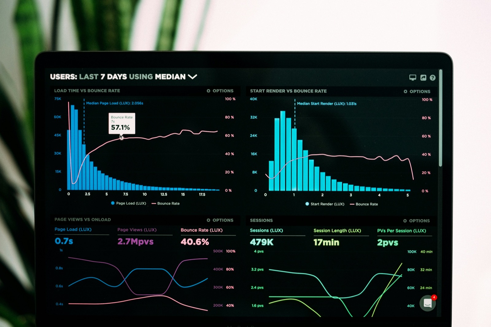 OCI ProCare monitoring dashboard prikazuje CPU, memoriju, troškove i uptime metrike Oracle Cloud infrastrukture